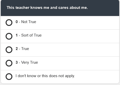 NEE student survey example question with Likert scale responses: This teacher knows me and cares about me on a scale from "Not True" to "Very True"